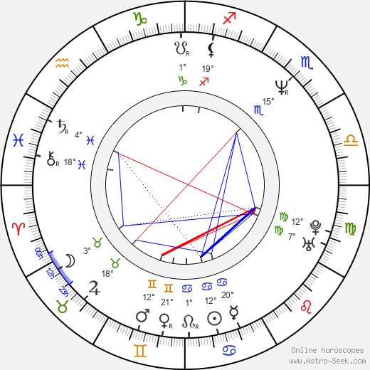 Merja Larivaara birth chart, biography, wikipedia 2024, 2025