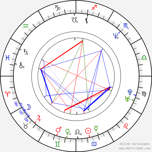 Merja Larivaara birth chart, Merja Larivaara astro natal horoscope, astrology