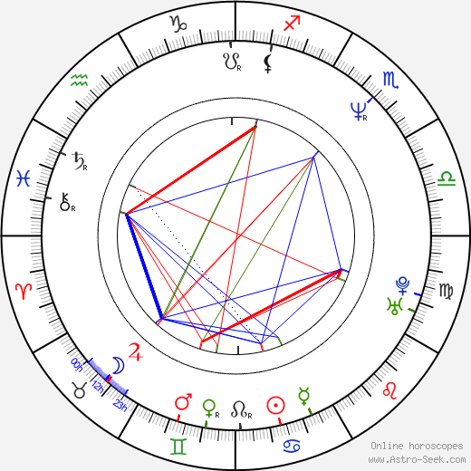 Micke Spreitz birth chart, Micke Spreitz astro natal horoscope, astrology