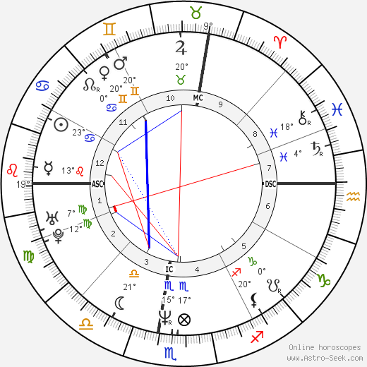 Miguel Indurain birth chart, biography, wikipedia 2024, 2025