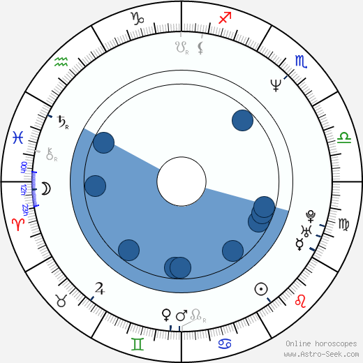 Nebojsa Ljubisic wikipedia, horoscope, astrology, instagram