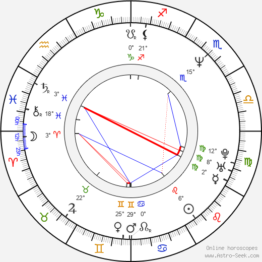 Nebojsa Ljubisic birth chart, biography, wikipedia 2023, 2024