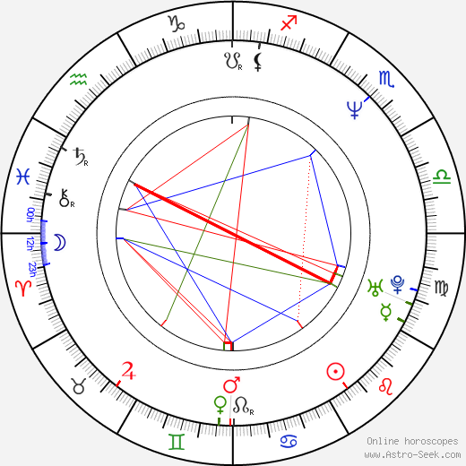 Nebojsa Ljubisic birth chart, Nebojsa Ljubisic astro natal horoscope, astrology
