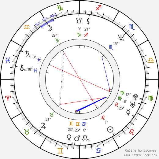 Nic Balthazar birth chart, biography, wikipedia 2023, 2024