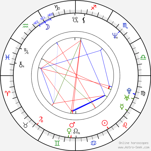 Nic Balthazar birth chart, Nic Balthazar astro natal horoscope, astrology