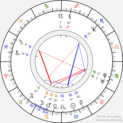 Pablo Novak birth chart, biography, wikipedia 2024, 2025