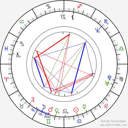 Pablo Novak birth chart, Pablo Novak astro natal horoscope, astrology