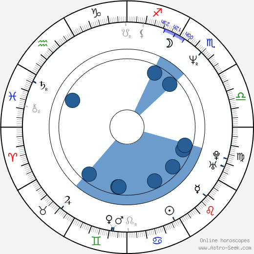 Peter Dobson wikipedia, horoscope, astrology, instagram