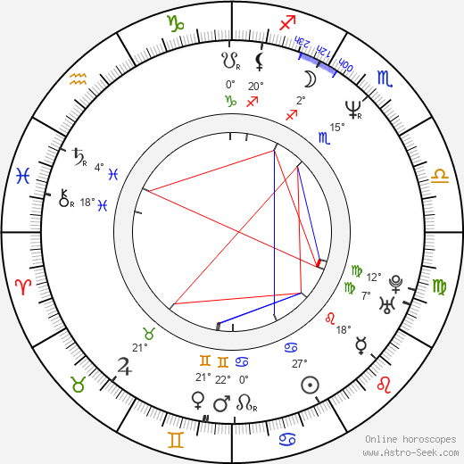 Peter Dobson birth chart, biography, wikipedia 2023, 2024