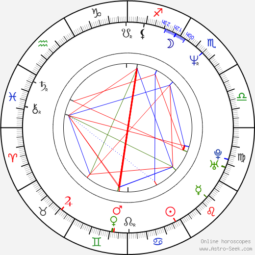 Peter Dobson birth chart, Peter Dobson astro natal horoscope, astrology