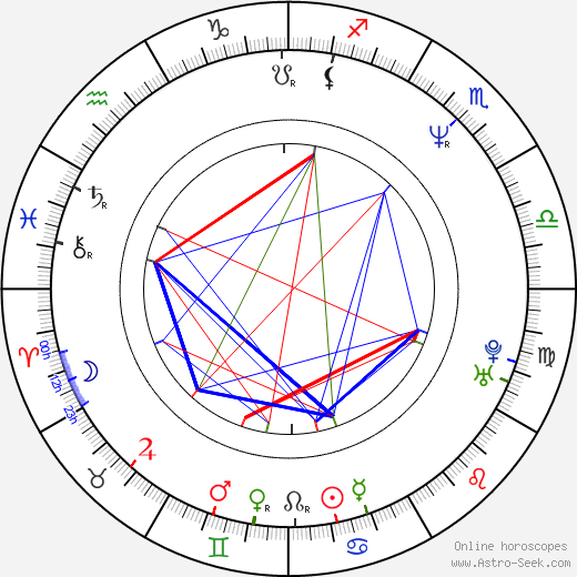 Peyton Reed birth chart, Peyton Reed astro natal horoscope, astrology