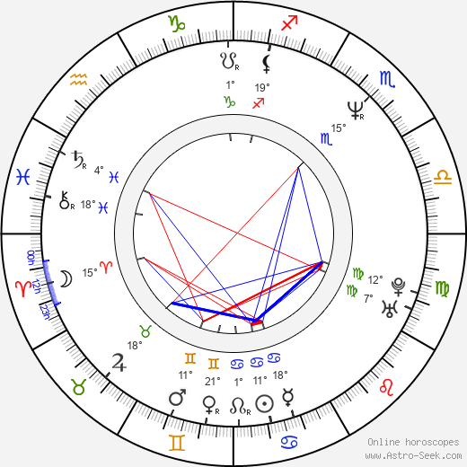 Pía Reyes birth chart, biography, wikipedia 2024, 2025