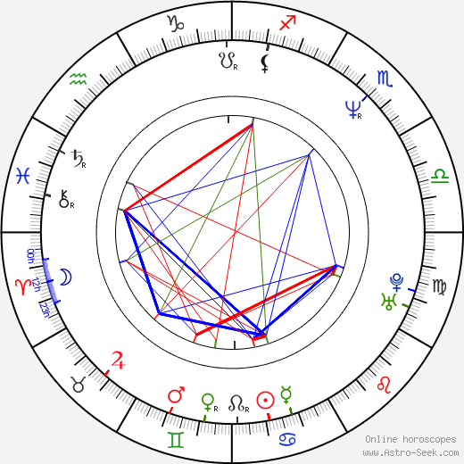 Pía Reyes birth chart, Pía Reyes astro natal horoscope, astrology