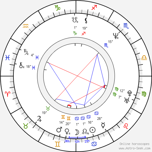 Piotr Hlawiczka birth chart, biography, wikipedia 2024, 2025