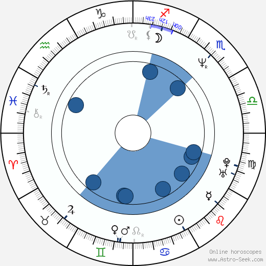 R. E. Rodgers wikipedia, horoscope, astrology, instagram