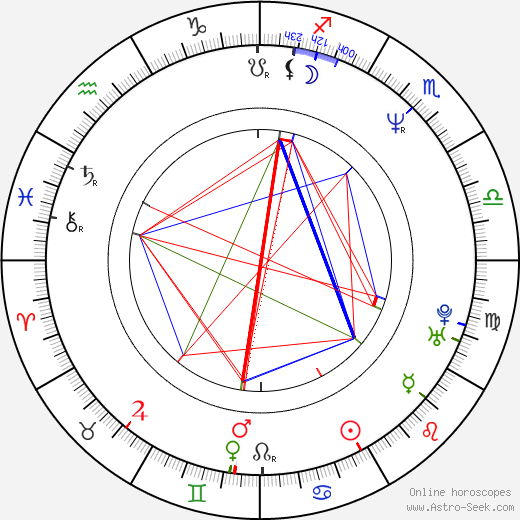 R. E. Rodgers birth chart, R. E. Rodgers astro natal horoscope, astrology
