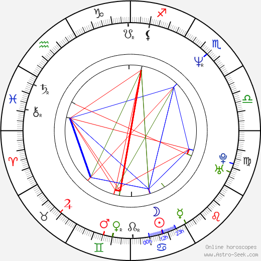 Rainer Matsutani birth chart, Rainer Matsutani astro natal horoscope, astrology