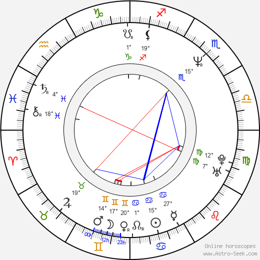 Rob Newman birth chart, biography, wikipedia 2024, 2025