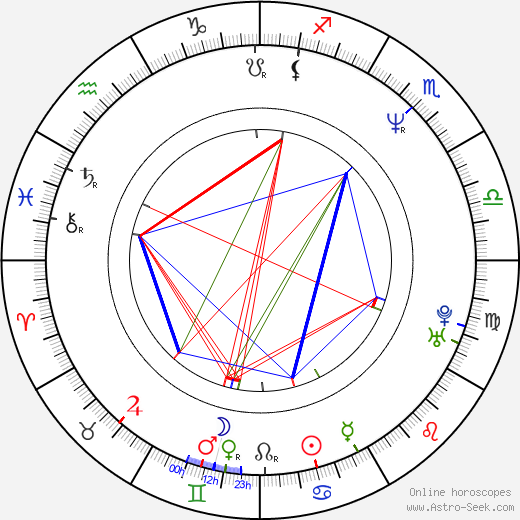 Rob Newman birth chart, Rob Newman astro natal horoscope, astrology