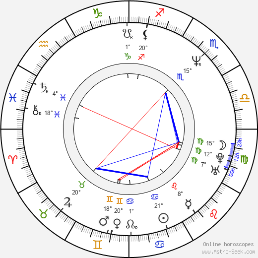 Robert Caswell birth chart, biography, wikipedia 2024, 2025