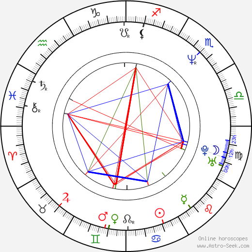 Robert Caswell birth chart, Robert Caswell astro natal horoscope, astrology