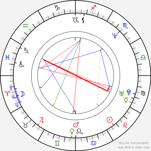 Robert Hatch birth chart, Robert Hatch astro natal horoscope, astrology