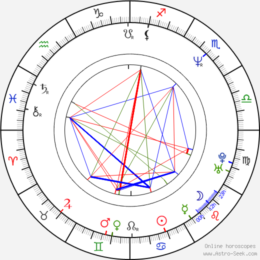 Robert Sigl birth chart, Robert Sigl astro natal horoscope, astrology