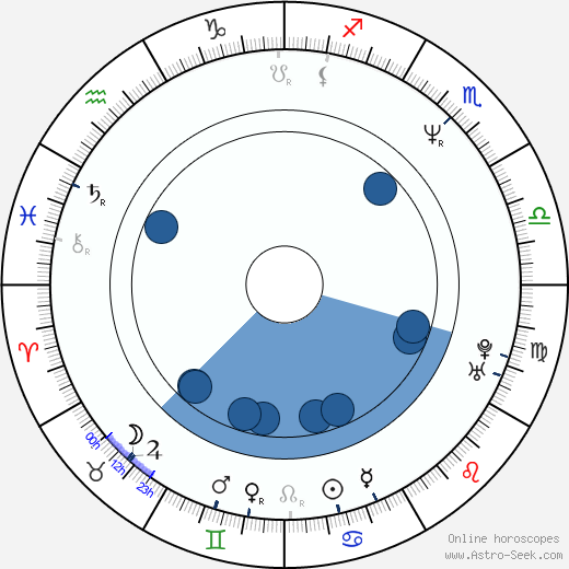 Ronald D. Moore Oroscopo, astrologia, Segno, zodiac, Data di nascita, instagram