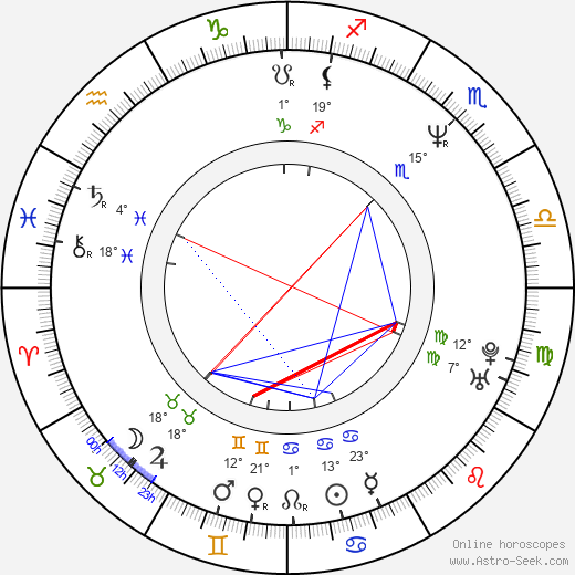 Ronald D. Moore birth chart, biography, wikipedia 2024, 2025