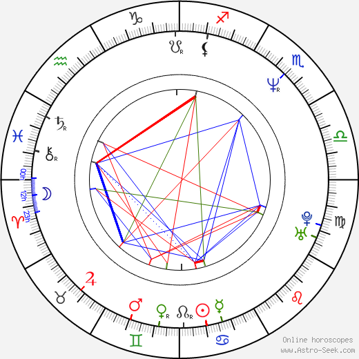 Roy Boulter birth chart, Roy Boulter astro natal horoscope, astrology