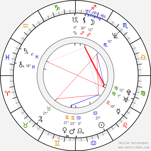 Roy Cheung birth chart, biography, wikipedia 2024, 2025