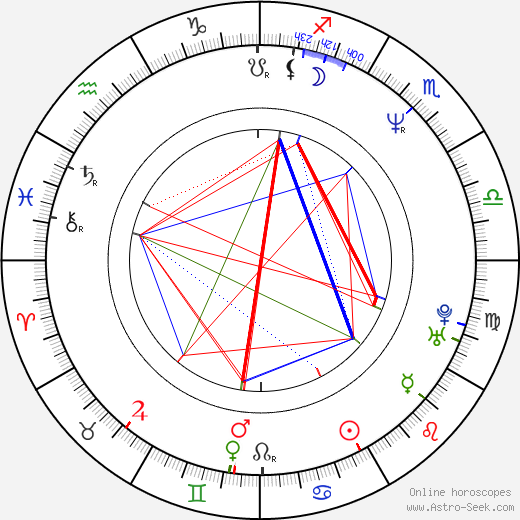 Roy Cheung birth chart, Roy Cheung astro natal horoscope, astrology