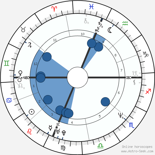 Sandra Bullock wikipedia, horoscope, astrology, instagram