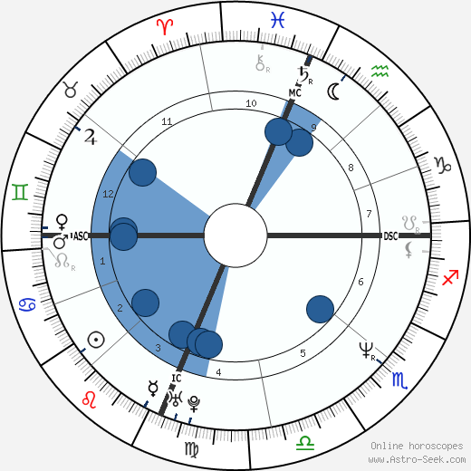 Sandra Bullock wikipedia, biography, birth chart, instagram Sandra Bullock wikipedia, horoscope, astrology, instagram
