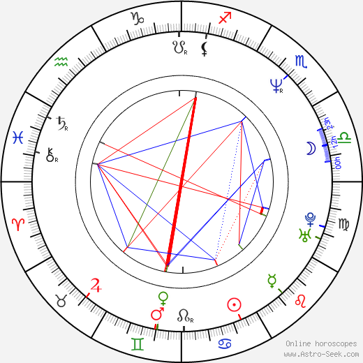 Shari Headley birth chart, Shari Headley astro natal horoscope, astrology