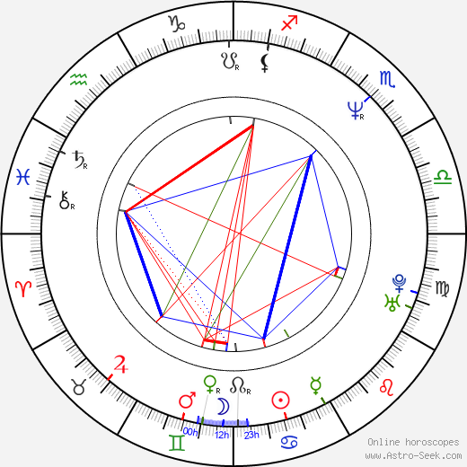 Simon Lui birth chart, Simon Lui astro natal horoscope, astrology