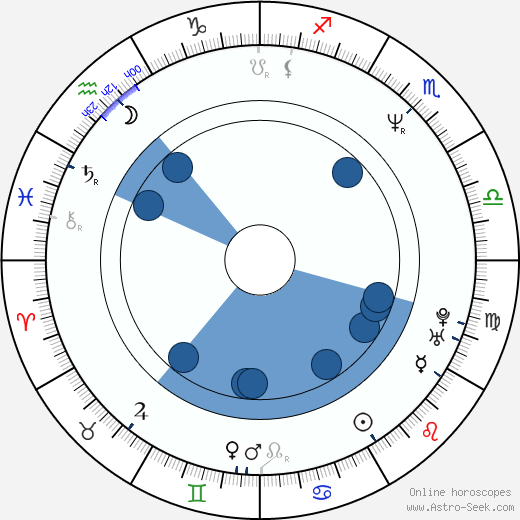 Stanislav Grospič wikipedia, horoscope, astrology, instagram