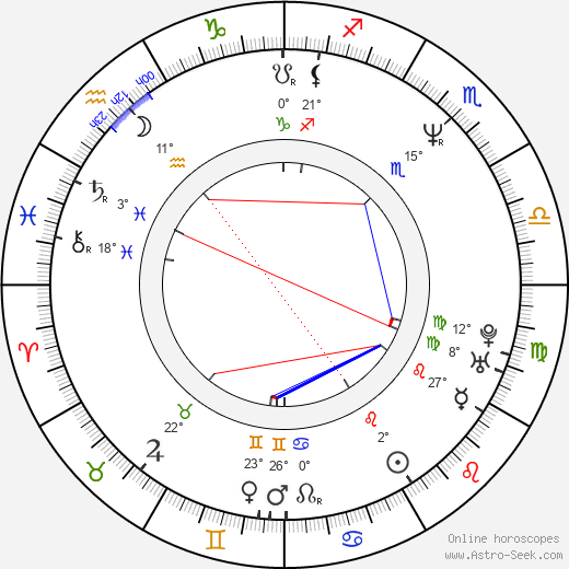 Stanislav Grospič birth chart, biography, wikipedia 2024, 2025