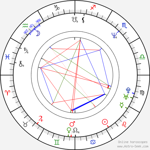 Stanislav Grospič birth chart, Stanislav Grospič astro natal horoscope, astrology