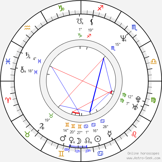 Suet Lam birth chart, biography, wikipedia 2024, 2025
