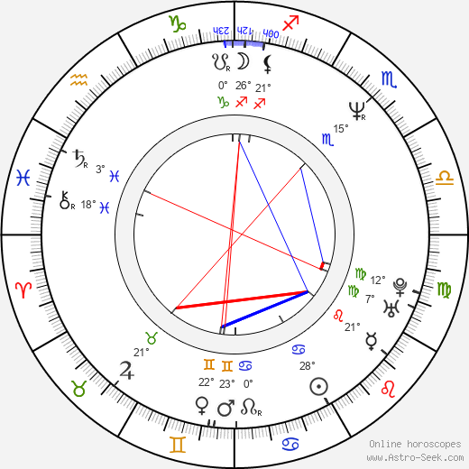 Susan Swift birth chart, biography, wikipedia 2024, 2025