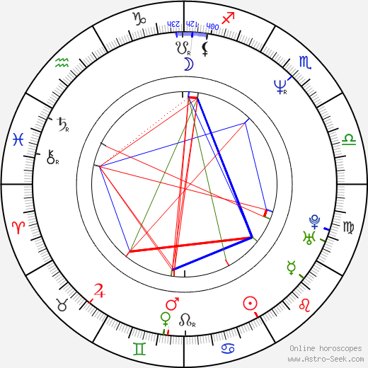 Susan Swift birth chart, Susan Swift astro natal horoscope, astrology