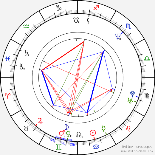 Tatsuo Sato birth chart, Tatsuo Sato astro natal horoscope, astrology