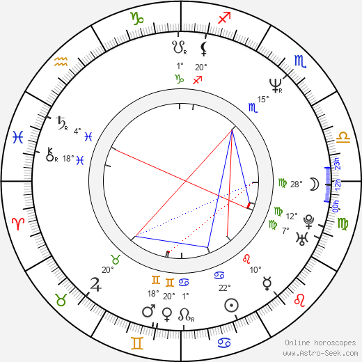 Thomas Aigner birth chart, biography, wikipedia 2023, 2024