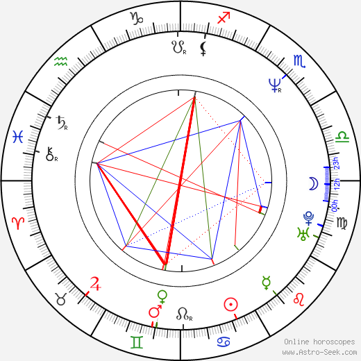 Thomas Aigner birth chart, Thomas Aigner astro natal horoscope, astrology