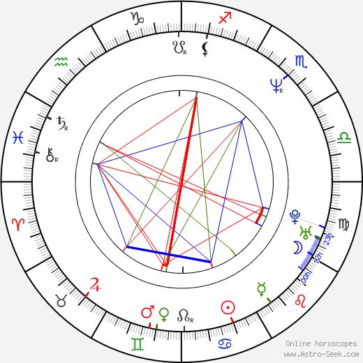 Tim Gane birth chart, Tim Gane astro natal horoscope, astrology