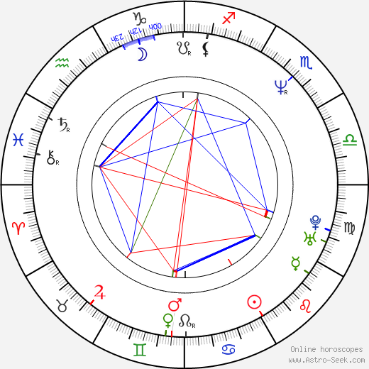 Tim Kellett birth chart, Tim Kellett astro natal horoscope, astrology