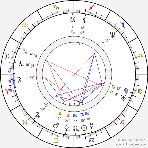 Tim Sullivan birth chart, biography, wikipedia 2024, 2025