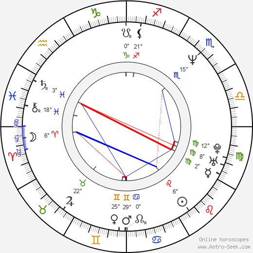 Tom Martin birth chart, biography, wikipedia 2024, 2025