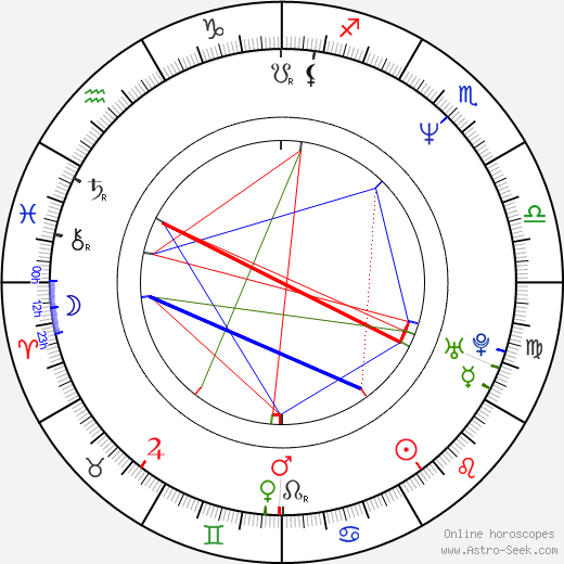 Tom Martin birth chart, Tom Martin astro natal horoscope, astrology